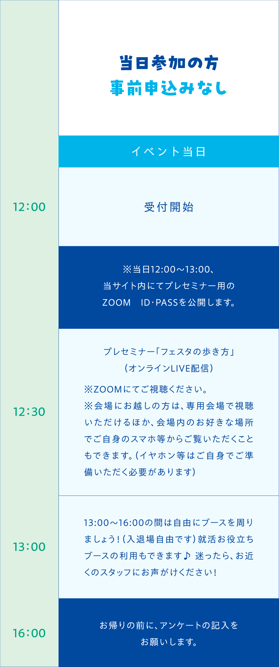 当日の流れa