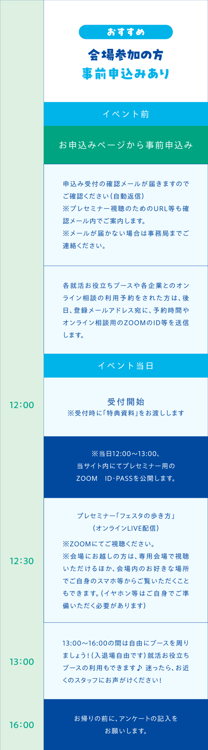 当日の流れb